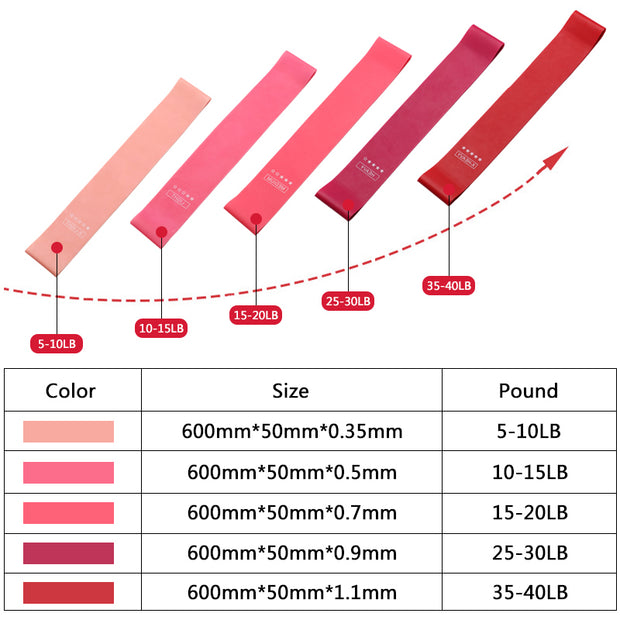 exercise resistance bands